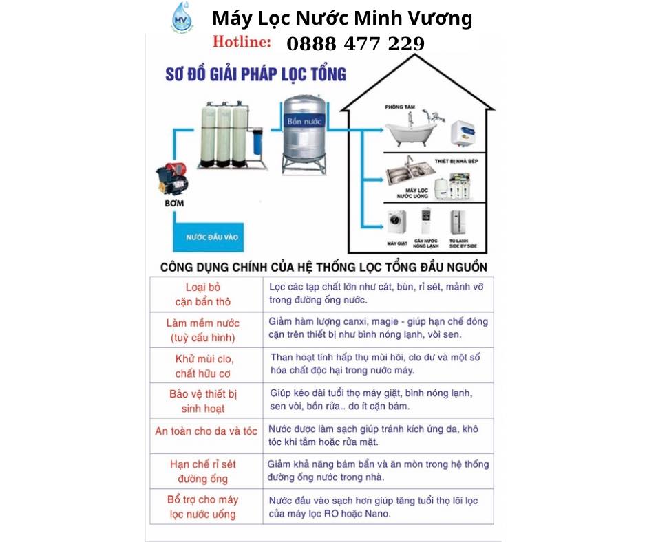 Giải pháp nước sạch – An tâm cho mọi gia đình